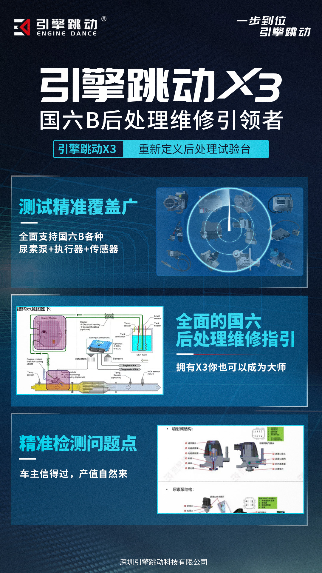 X3 国六B后处理维修引领者.jpg